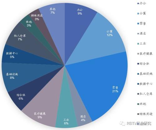 REITs观点丨刘洋：以REITs促中国PPP实现高质量发展