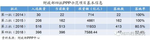REITs观点丨刘洋：以REITs促中国PPP实现高质量发展