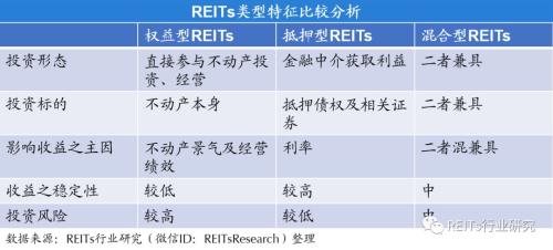 REITs观点丨刘洋：以REITs促中国PPP实现高质量发展